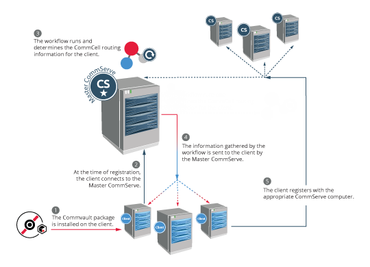 auto_registration