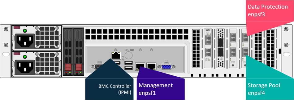 Cabling HyperScale X Appliance For Basic Networking (3)