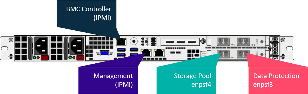 Cabling HyperScale X Appliance For Basic Networking (4)