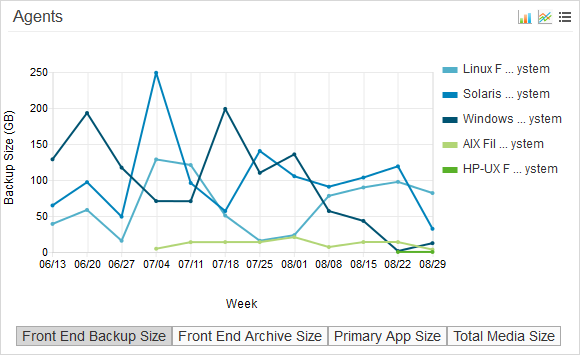 chargeback_trend_cc_agents