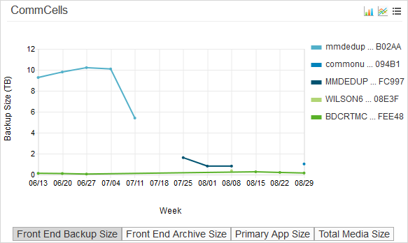 chargeback_trending_commcells