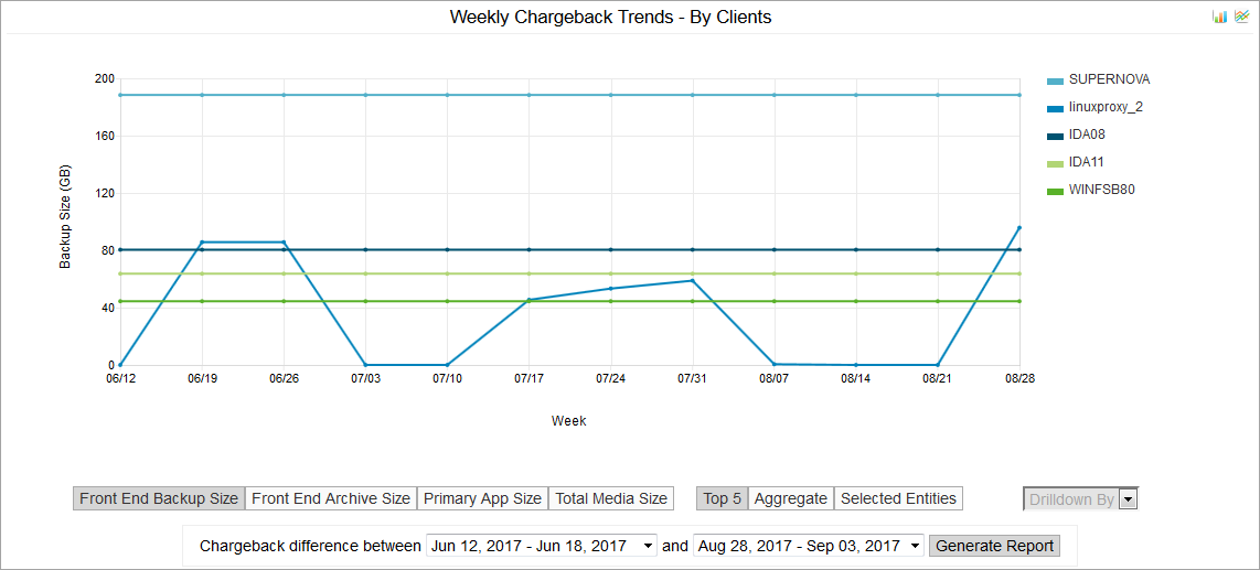 chargeback_trends_by_clients