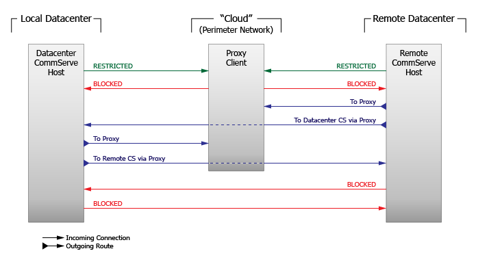 firewall_for_remote_cs