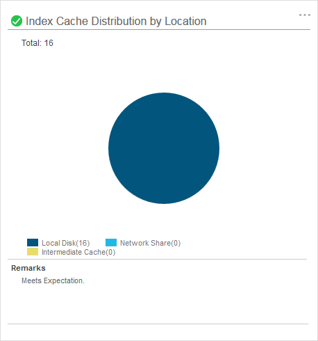 health_index_cache_distribution