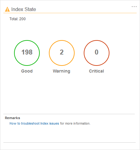 health_index_state