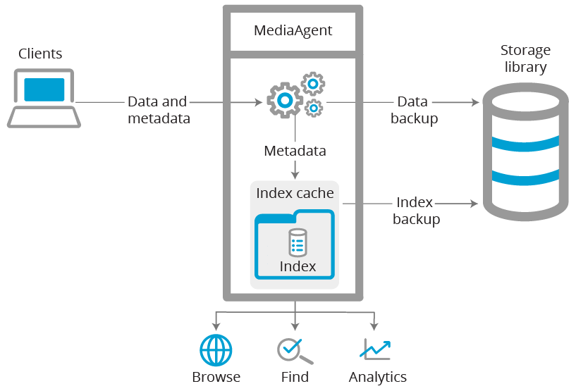 Indexing Version 1 (1)