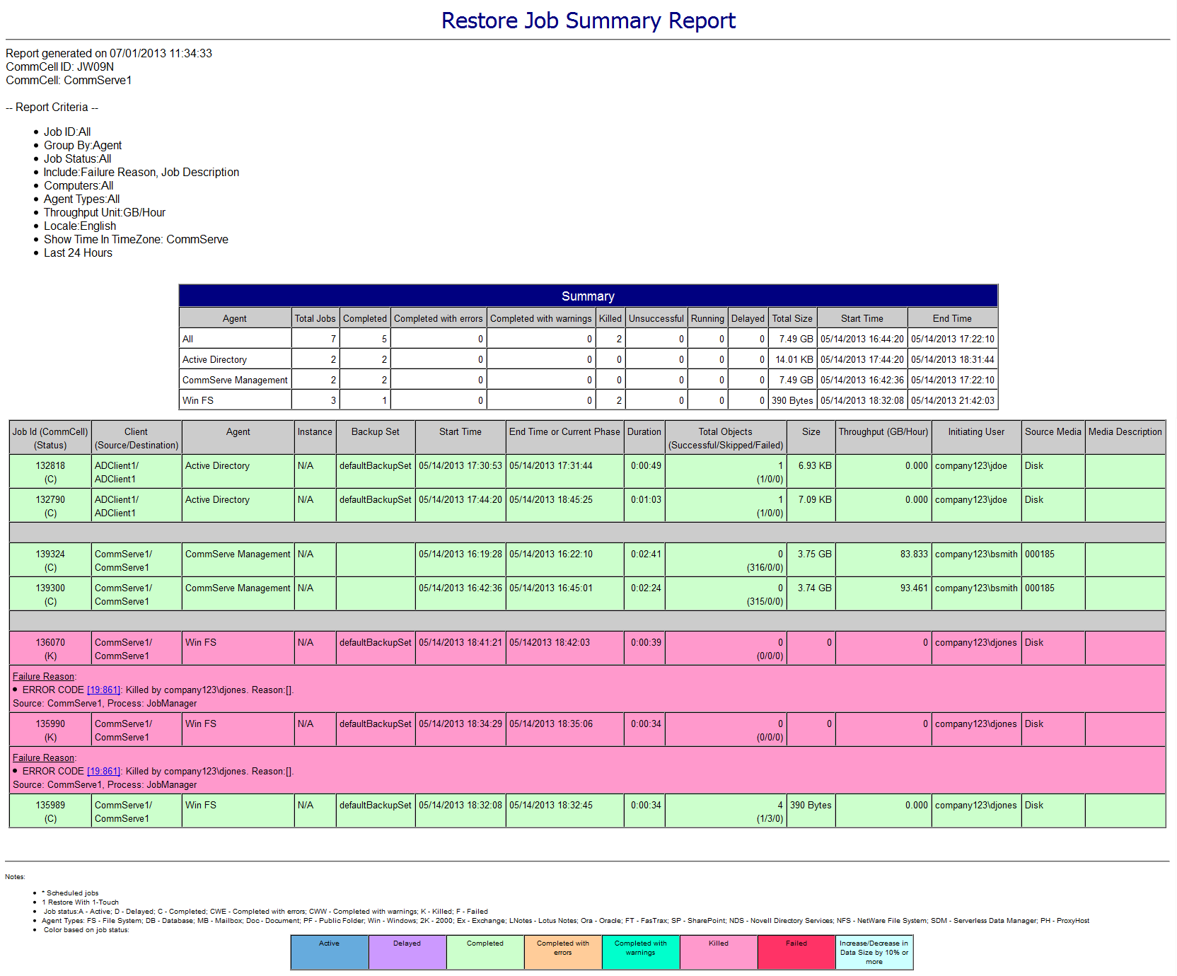 restore_job_summary_report