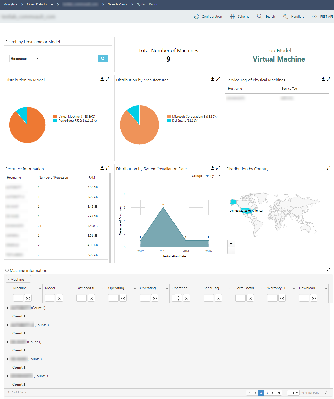 systemReport