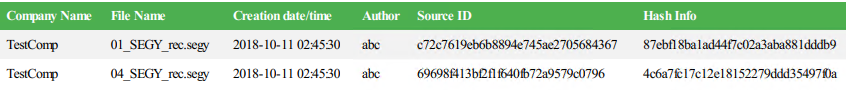 Validating Watermarked Files HTML report