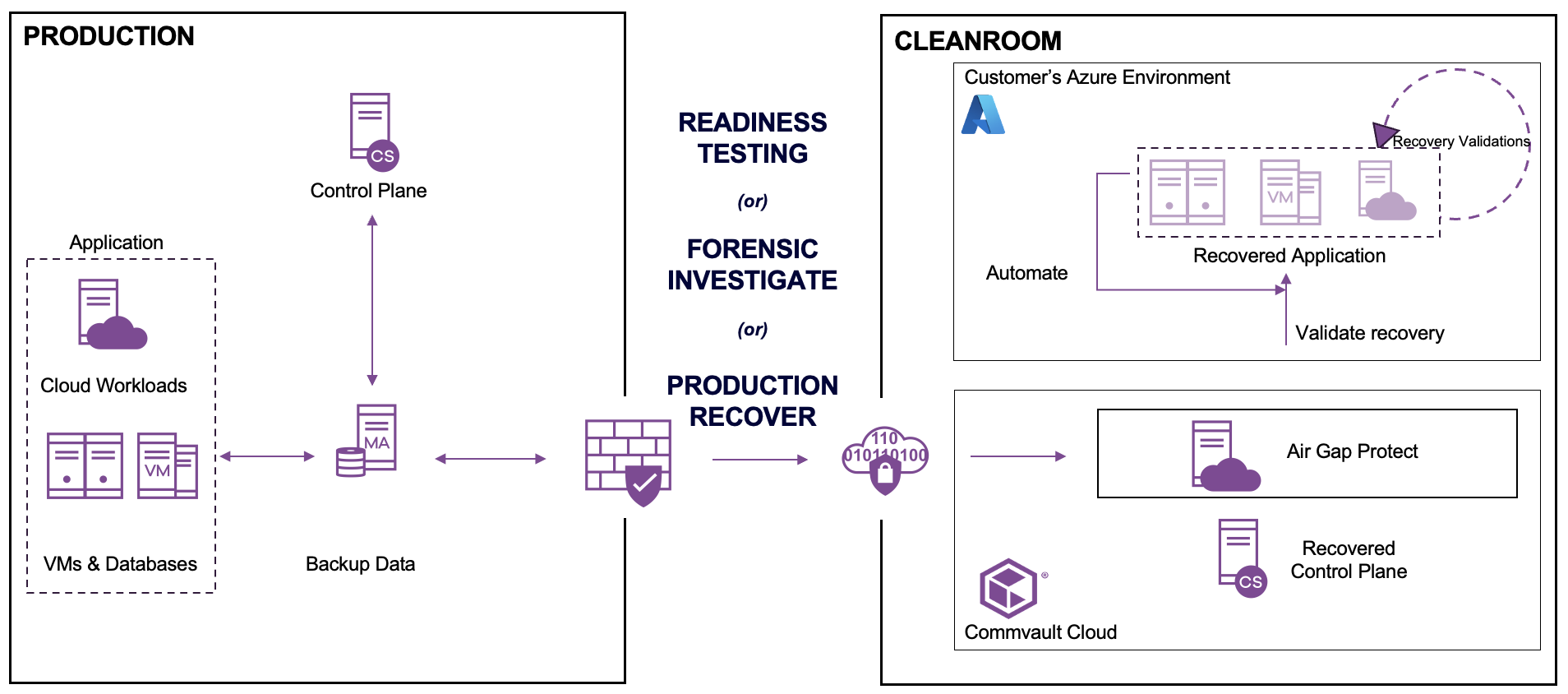 cleanroom_architecture