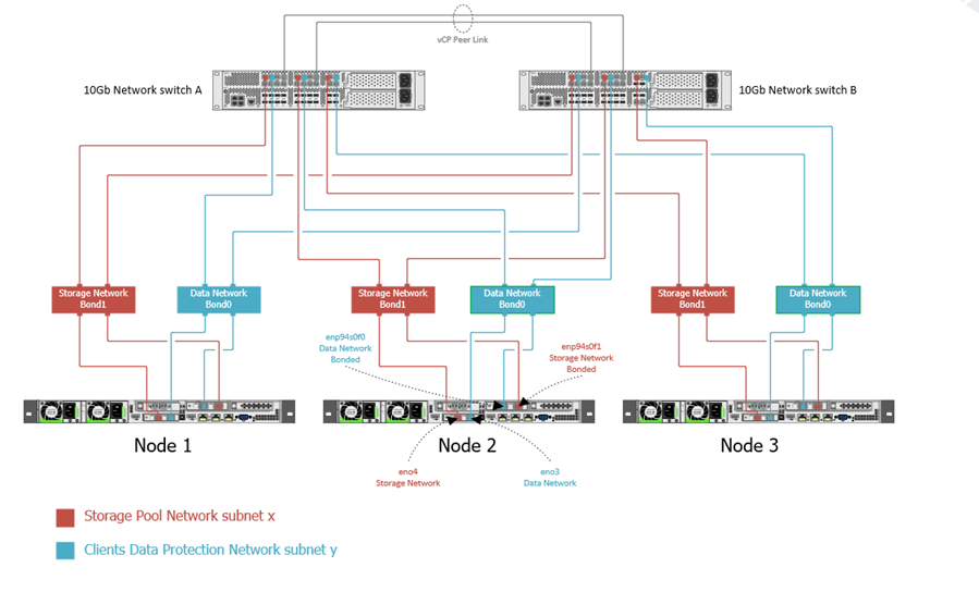 Bonded Connection - HS1300 (1)