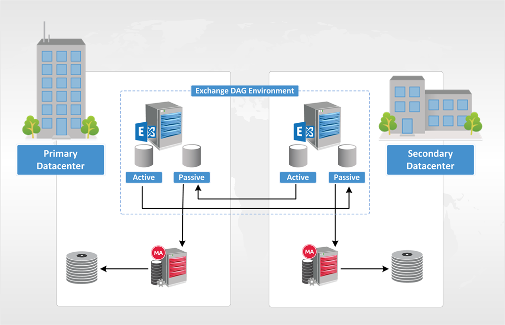 exdb_dag_distributed