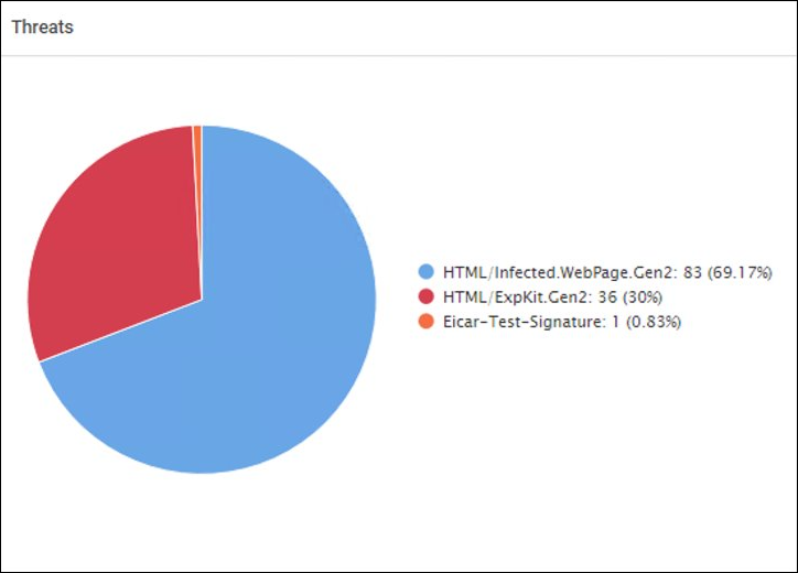 Threat Indicators Report for Threat Analysis (1)