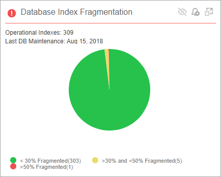 Database Index Fragmentation Tile SP15
