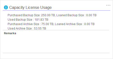 health_capacity_license_usage
