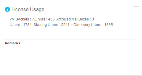 health_license_usage