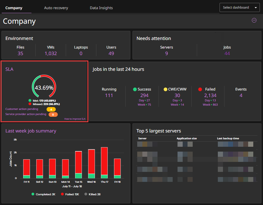 dashboard-sla-tile-hibox