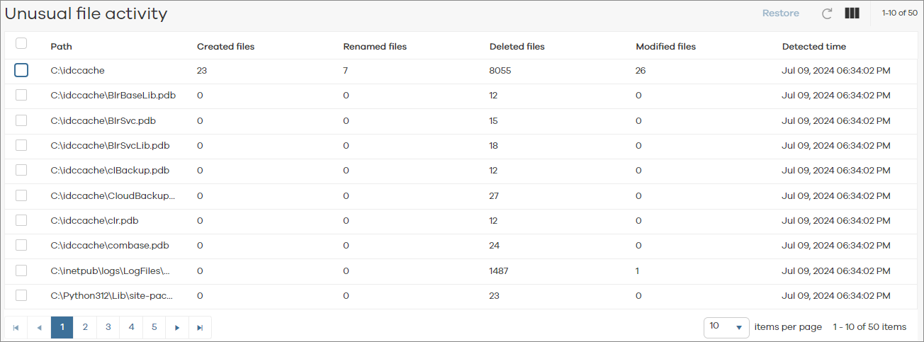 embd_report description Unusual File Activity Report for File-Related Anomalies (1)