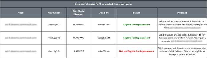 predictive_disk_replace_validation_image