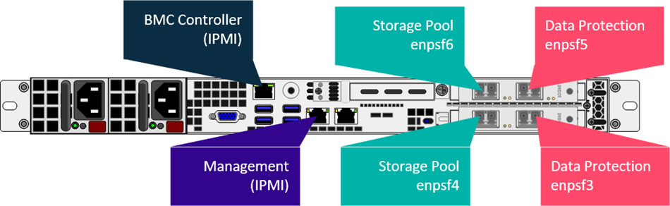 Cabling Commvault Grid Appliance for Redundant Networking (13)