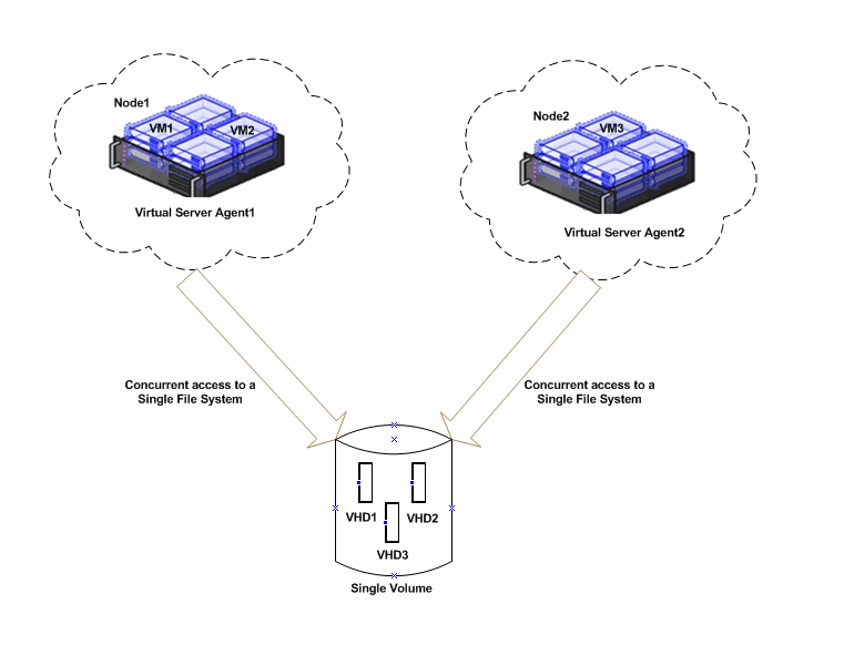 csv_single_volume