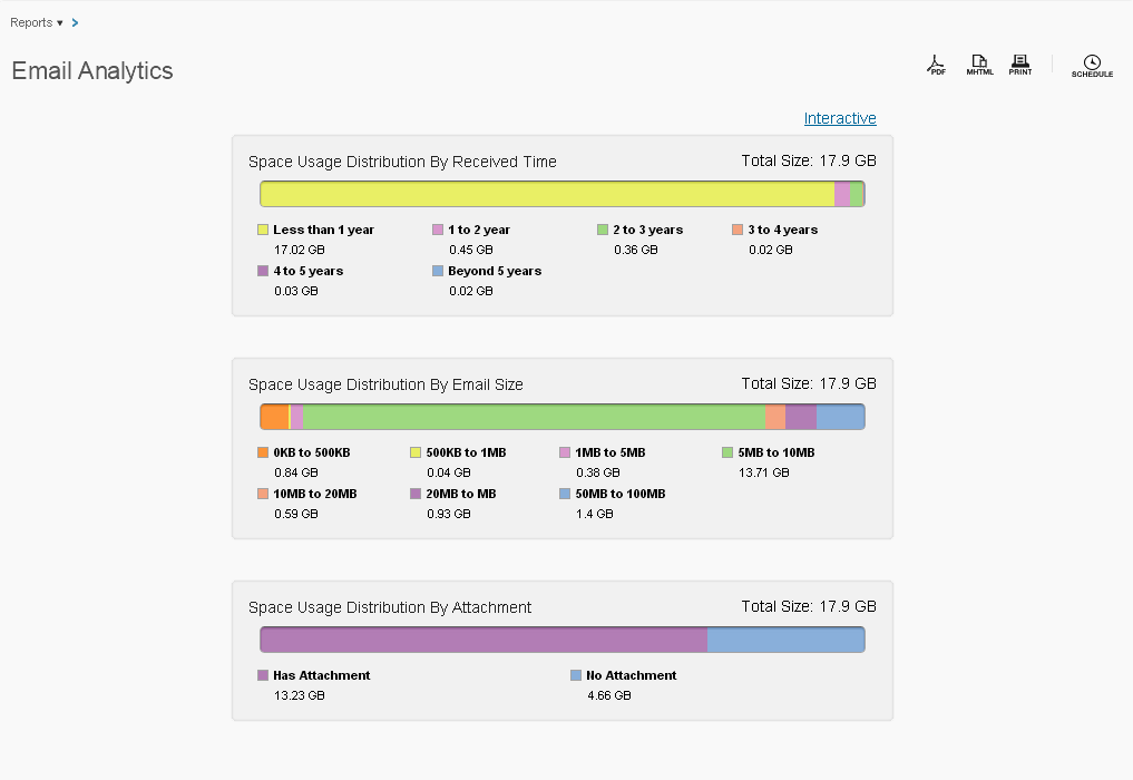 email_analytics_summary