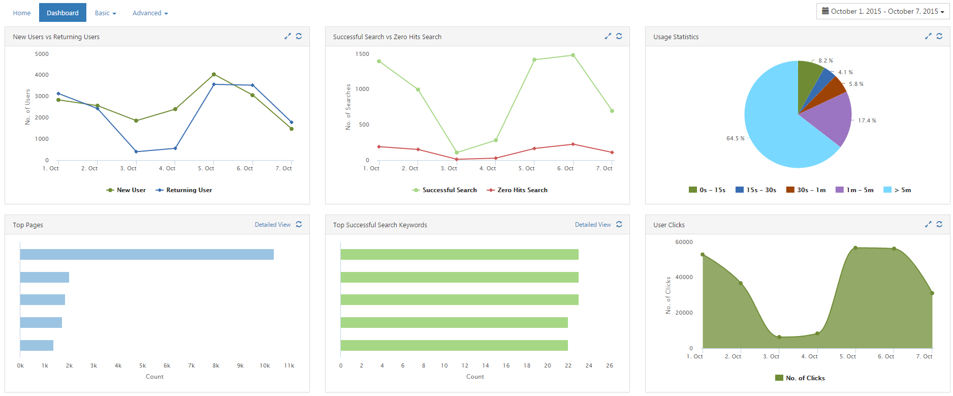 Web Analytics home