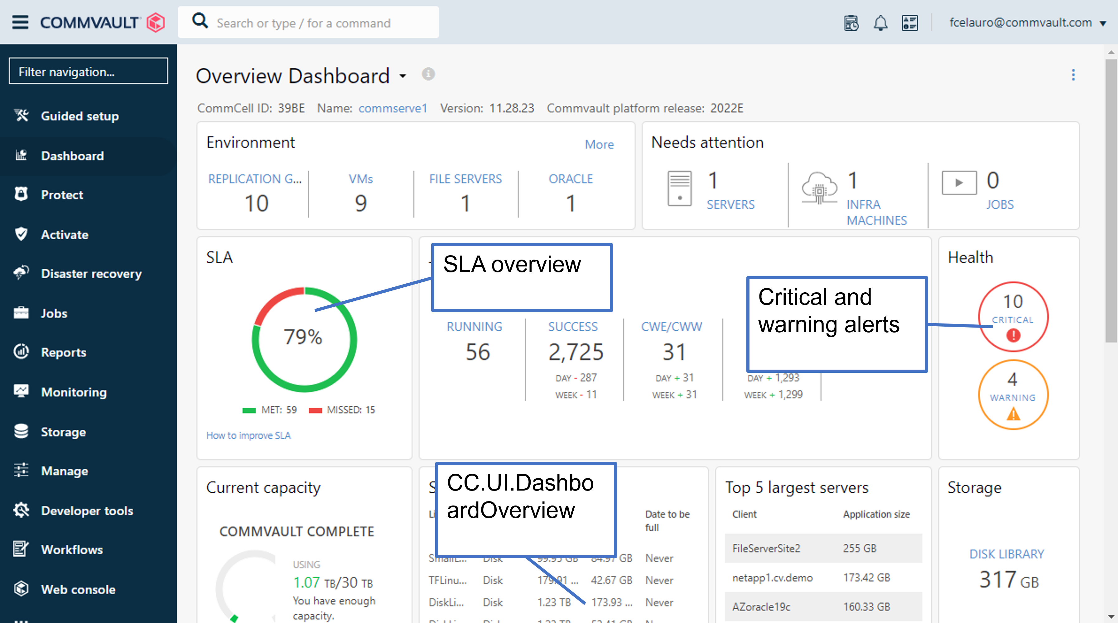 CommandCenter.UI.DashboardOverview
