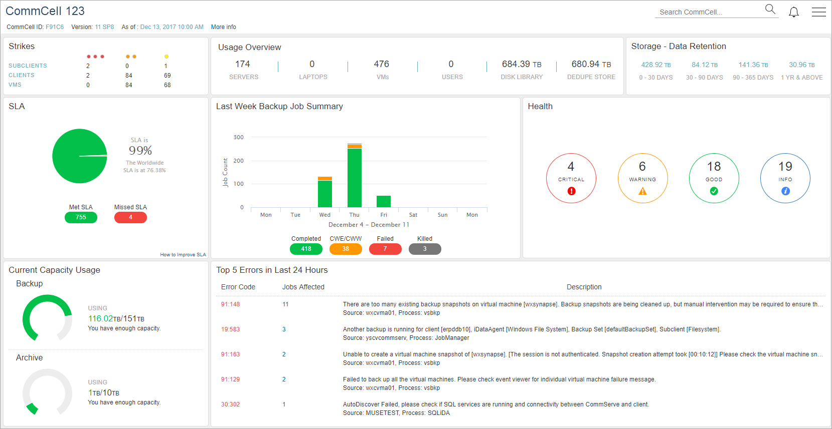 CommCell Dashboard on the <Webonsole> SP19