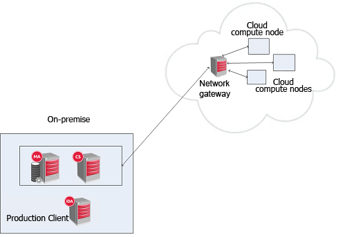 Application Migration Firewall (2)