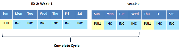 cycle_ex2