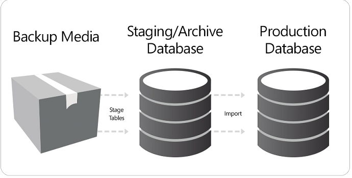 restoring_overview