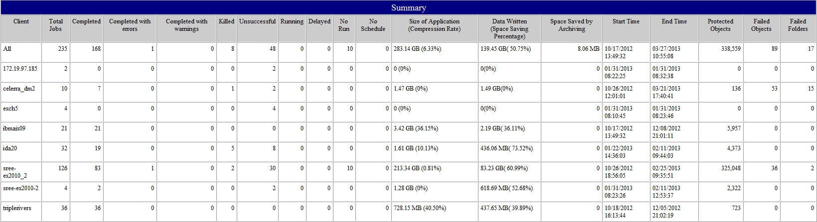 as_summary_table