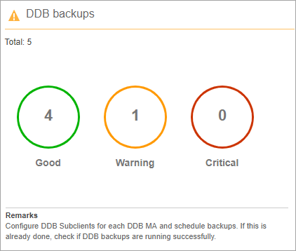 DDB Backups tile