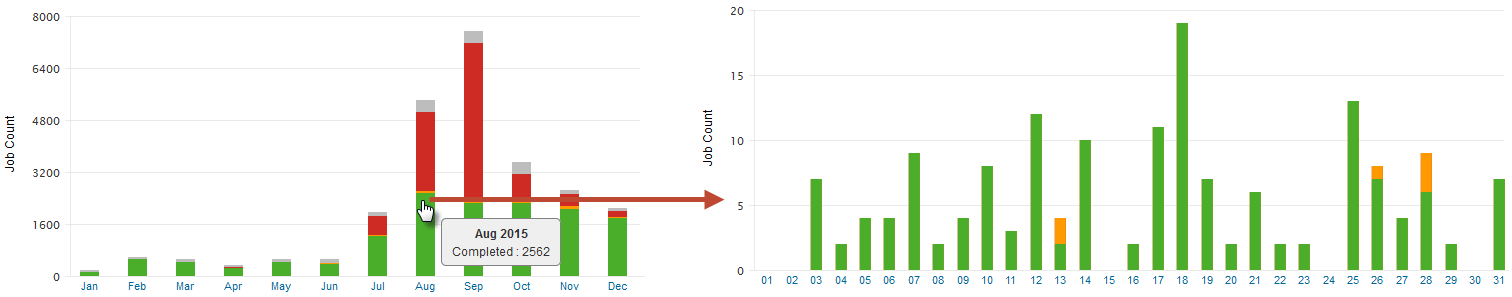activity_click_month_bar