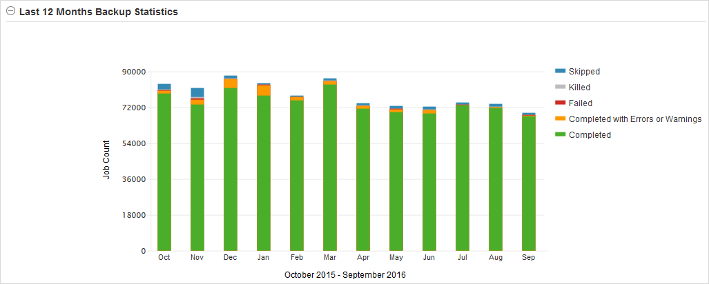 activity_last_12_months_backup