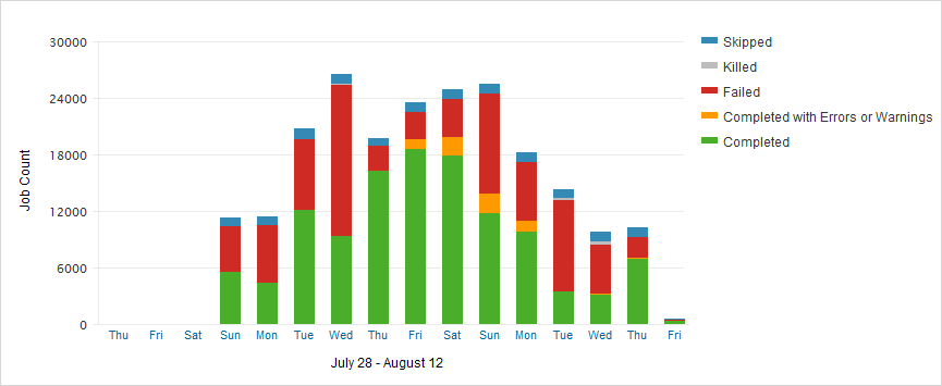 activity_last_16_days_backup