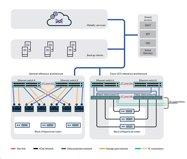 Reference Material (2)