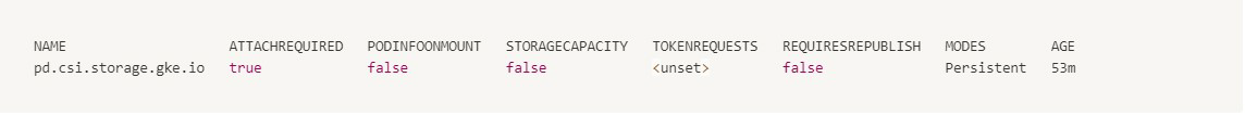 embd_bl Verify the CSI Drivers Are Functioning... - commands - k8s (3)