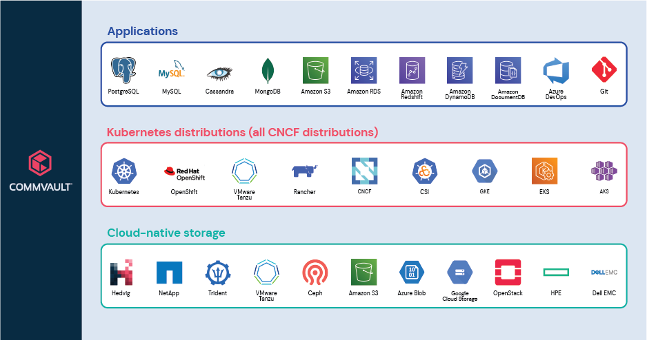 Kubernetes_ovw