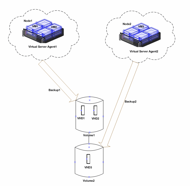 csv_multiple_volumes