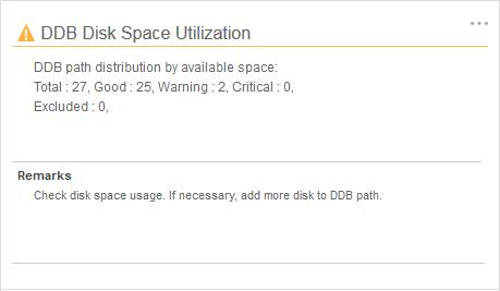 health_ddb_space_utilization