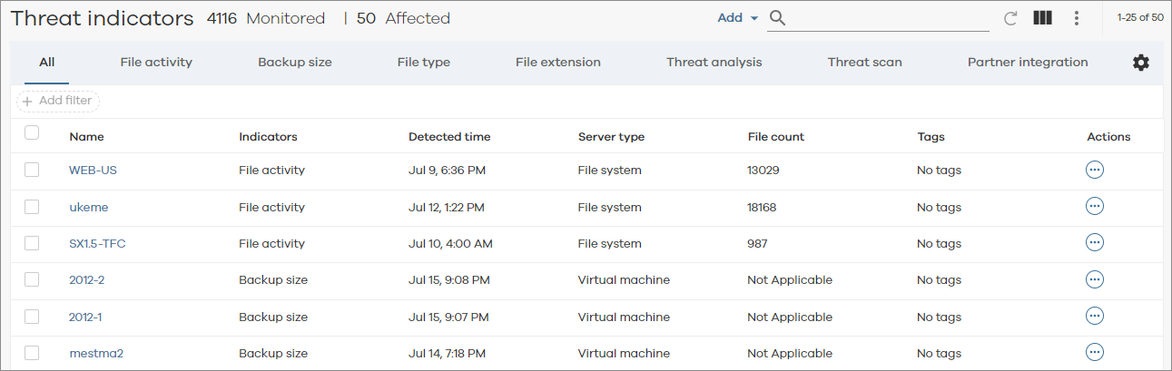 Threat Indicators Dashboard