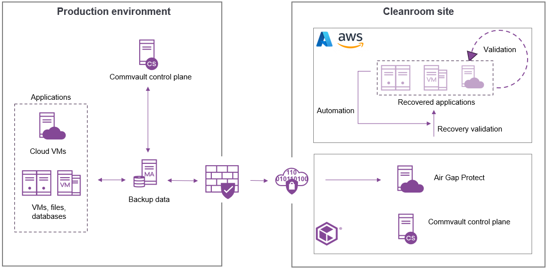 cleanroom-recovery-cv-software