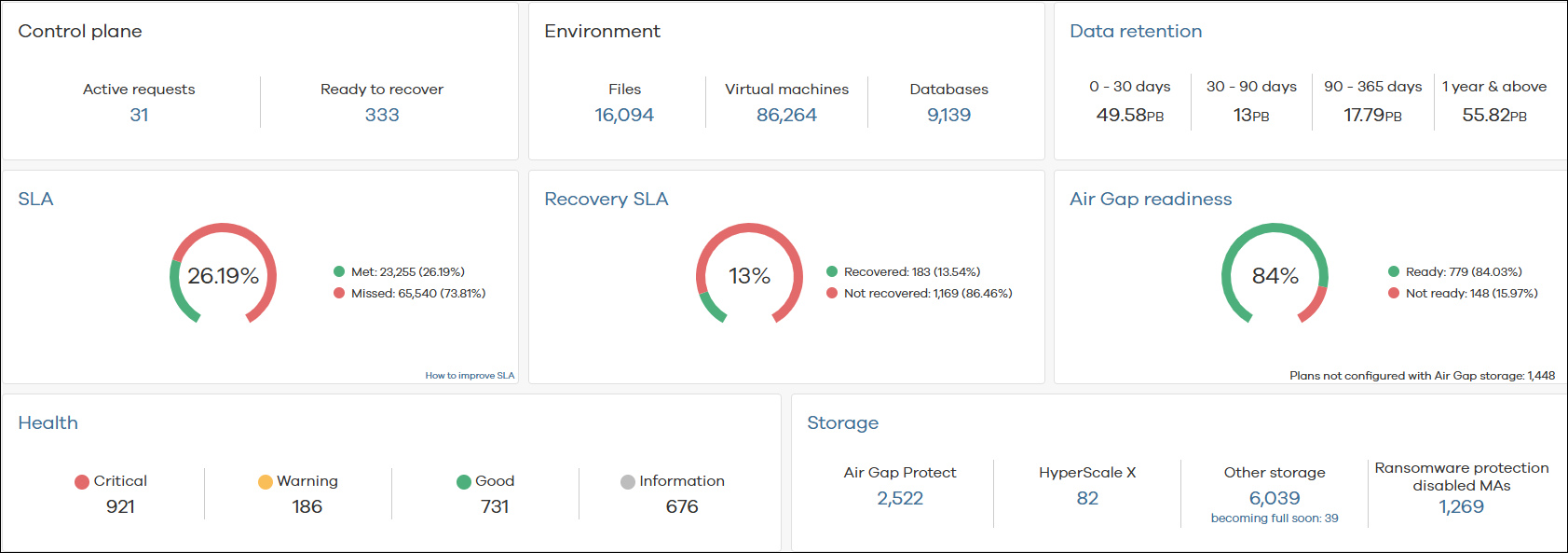 Cloud Services Worldwide Dashboard